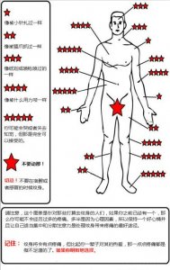 纹身疼吗？纹身疼痛指数分布图？